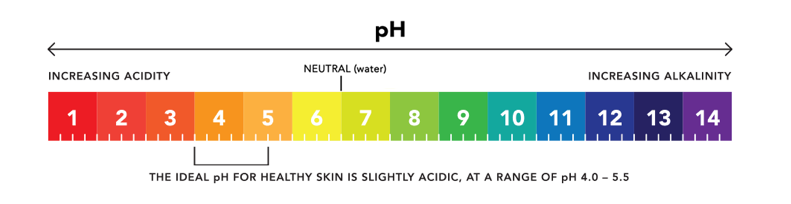 ph affects skin health